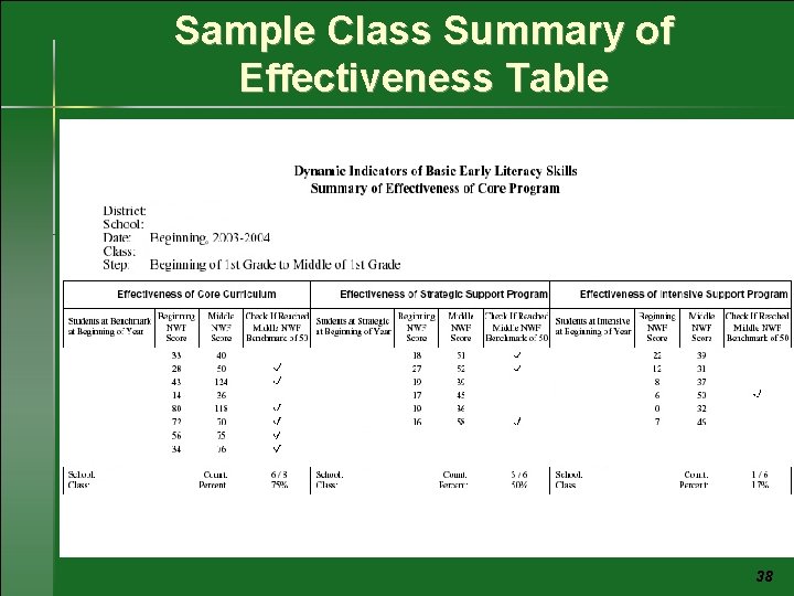 Sample Class Summary of Effectiveness Table 38 