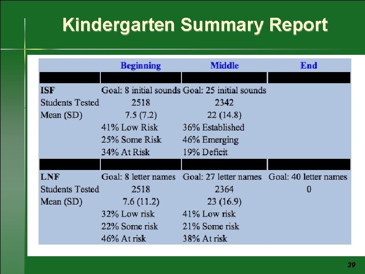 Kindergarten Summary Report 39 