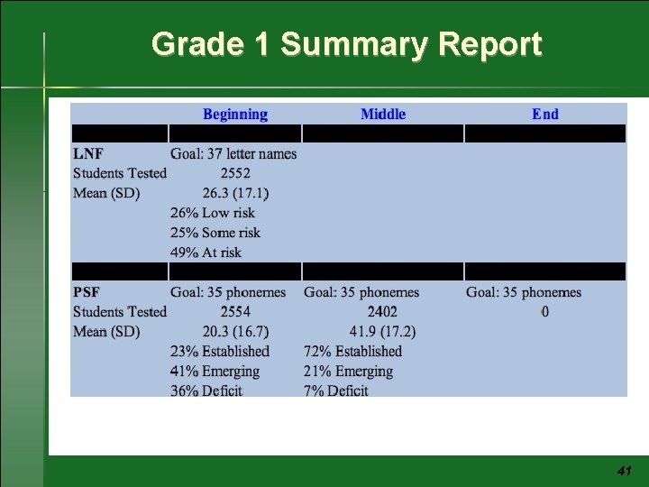 Grade 1 Summary Report 41 