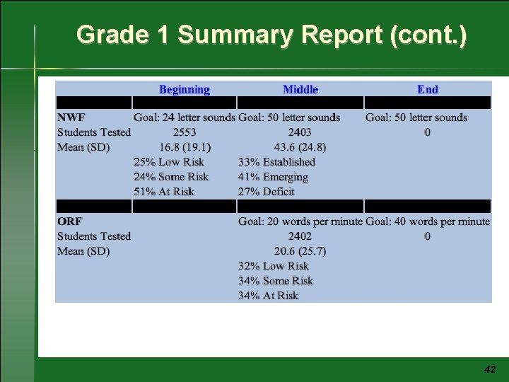 Grade 1 Summary Report (cont. ) 42 