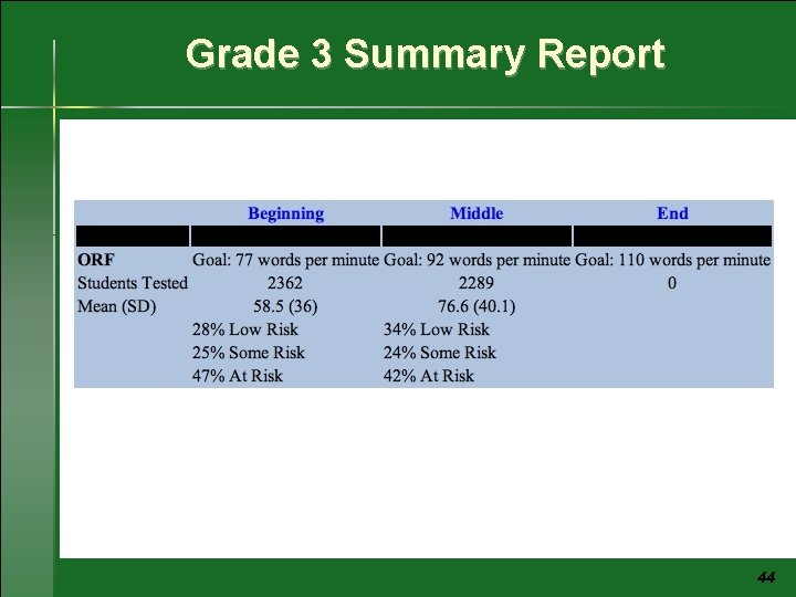 Grade 3 Summary Report 44 