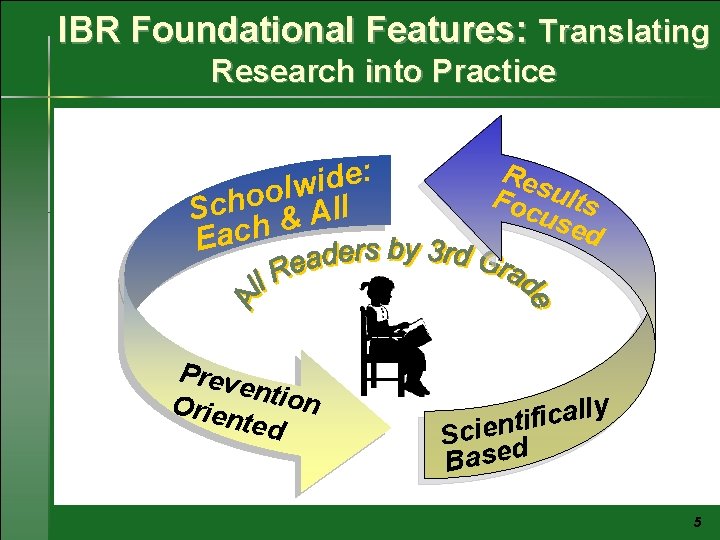 IBR Foundational Features: Translating Research into Practice : e d i w l o