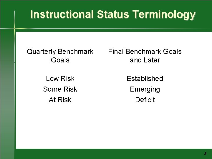 Instructional Status Terminology Quarterly Benchmark Goals Final Benchmark Goals and Later Low Risk Established