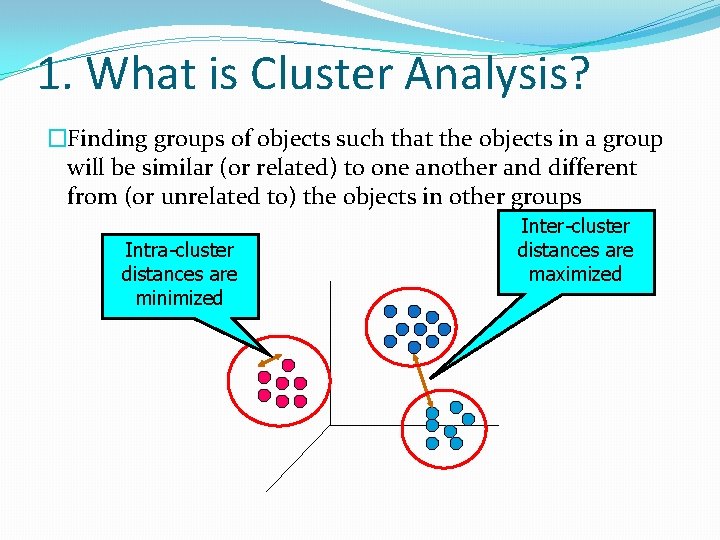 1. What is Cluster Analysis? �Finding groups of objects such that the objects in 1. What is Cluster Analysis? �Finding groups of objects such that the objects in