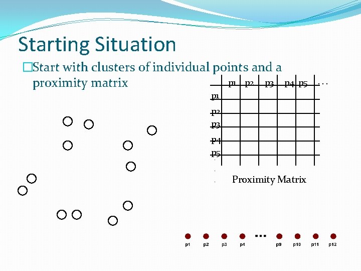 Starting Situation �Start with clusters of individual points and a p 1 p 2 Starting Situation �Start with clusters of individual points and a p 1 p 2