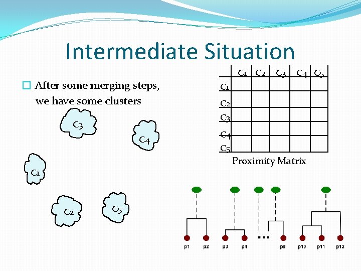 Intermediate Situation � After some merging steps, we have some clusters C 1 C Intermediate Situation � After some merging steps, we have some clusters C 1 C