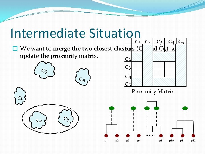 Intermediate Situation C 1 C 2 C 3 C 4 C 5 � We Intermediate Situation C 1 C 2 C 3 C 4 C 5 � We