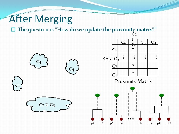 After Merging � The question is “How do we update the proximity matrix? ” After Merging � The question is “How do we update the proximity matrix? ”