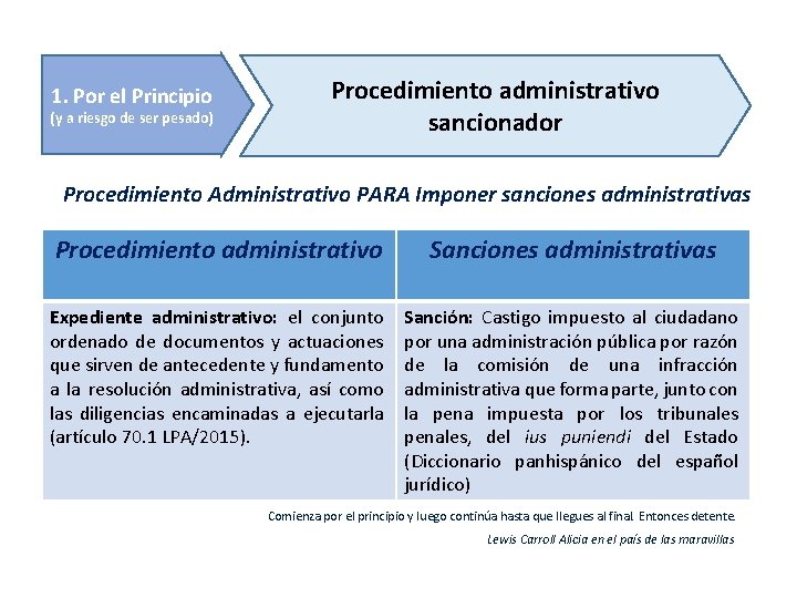 1. Por el Principio (y a riesgo de ser pesado) Procedimiento administrativo sancionador Procedimiento