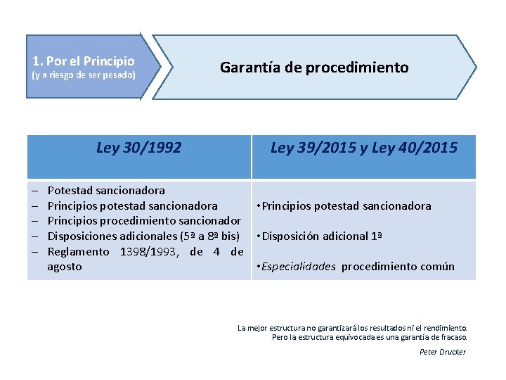 1. Por el Principio (y a riesgo de ser pesado) Garantía de procedimiento Ley