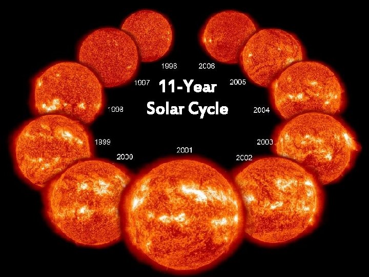 11 -Year Solar Cycle 