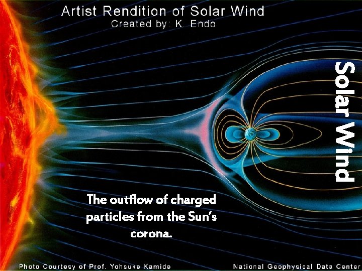 Solar Wind The outflow of charged particles from the Sun’s corona. 