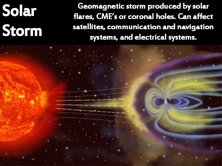 Solar Storm Geomagnetic storm produced by solar flares, CME’s or coronal holes. Can affect