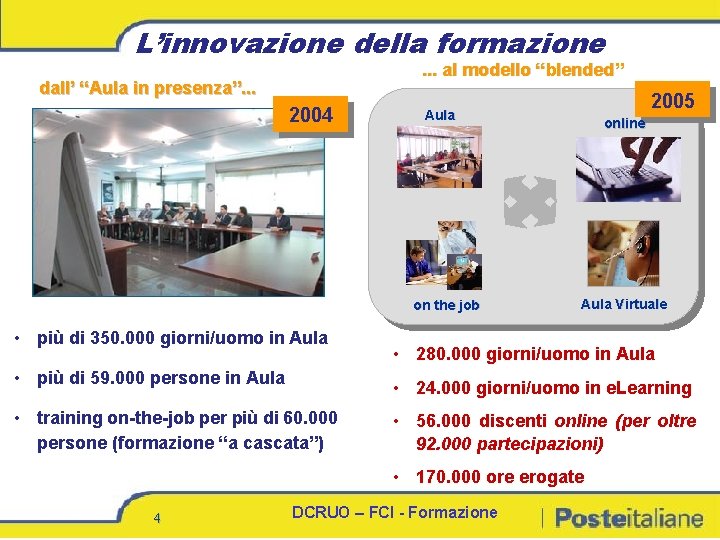 L’innovazione della formazione . . . al modello “blended” dall’ “Aula in presenza”. .