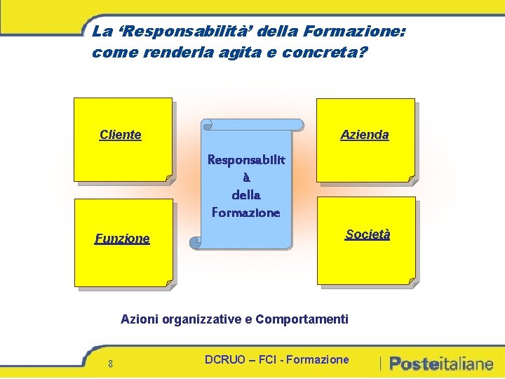 La ‘Responsabilità’ della Formazione: come renderla agita e concreta? Cliente Azienda Responsabilit à della