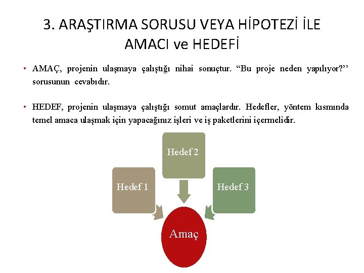 3. ARAŞTIRMA SORUSU VEYA HİPOTEZİ İLE AMACI ve HEDEFİ • AMAÇ, projenin ulaşmaya çalıştığı