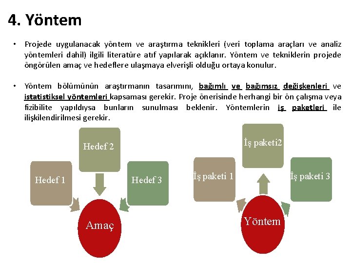 4. Yöntem • Projede uygulanacak yöntem ve araştırma teknikleri (veri toplama araçları ve analiz