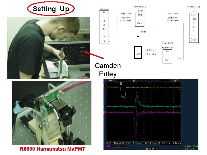 Setting Up laser MCP Camden Ertley R 8900 Hamamatsu Ma. PMT 