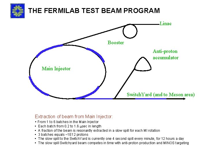 THE FERMILAB TEST BEAM PROGRAM Linac Booster Anti-proton accumulator Main Injector Switch. Yard (and