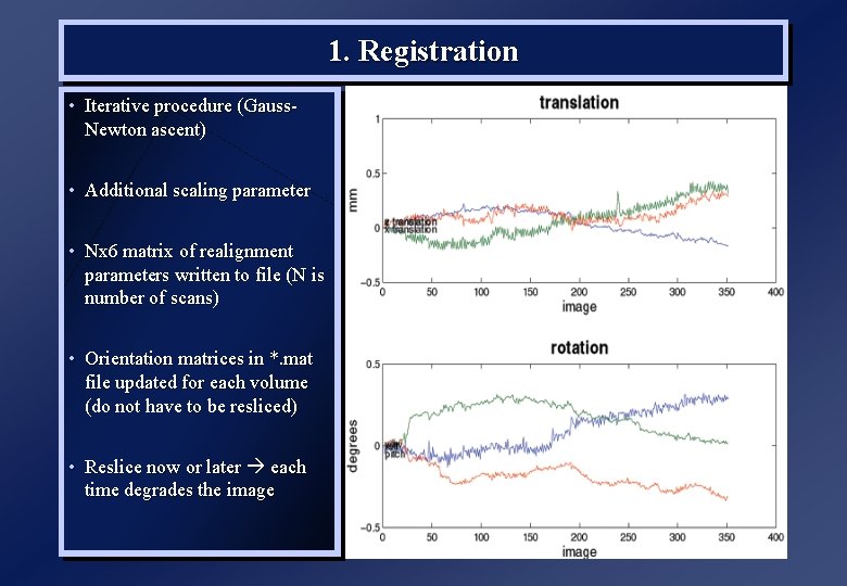 1. Registration • Iterative procedure (Gauss. Newton ascent) • Additional scaling parameter • Nx