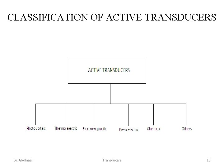CLASSIFICATION OF ACTIVE TRANSDUCERS Dr. Abdlnasir Transducers 10 