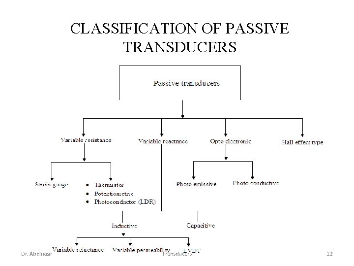 CLASSIFICATION OF PASSIVE TRANSDUCERS Dr. Abdlnasir Transducers 12 