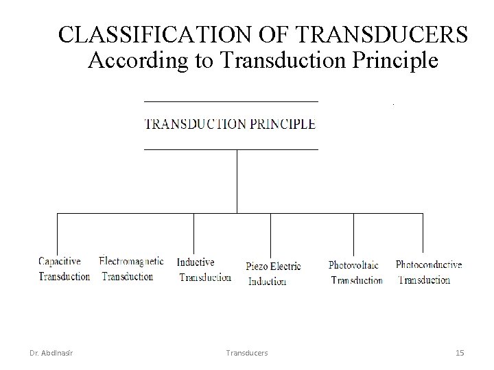 CLASSIFICATION OF TRANSDUCERS According to Transduction Principle Dr. Abdlnasir Transducers 15 