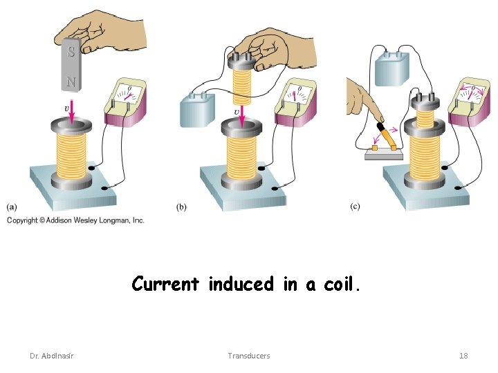 Current induced in a coil. Dr. Abdlnasir Transducers 18 