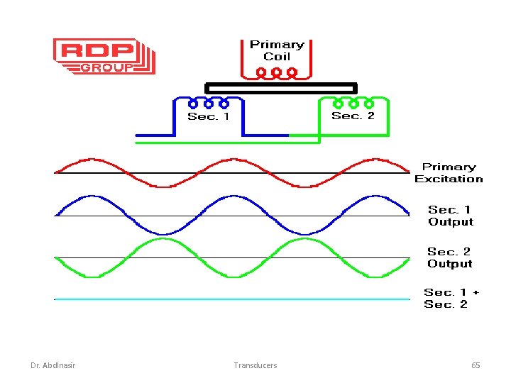 Dr. Abdlnasir Transducers 65 