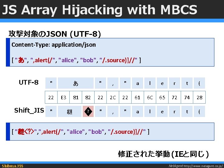 JS Array Hijacking with MBCS 攻撃対象の JSON (UTF-8) Content-Type: application/json [ "あ", ", alert(/",