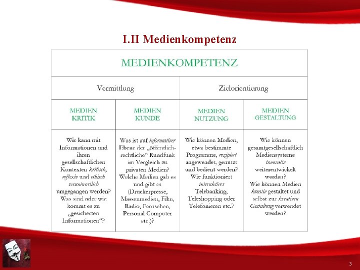 I. II Medienkompetenz 3 