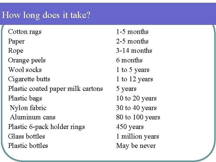 How long does it take? Cotton rags Paper Rope Orange peels Wool socks Cigarette