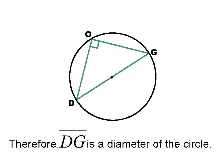 O G D Therefore, is a diameter of the circle. O G D Therefore, is a diameter of the circle.