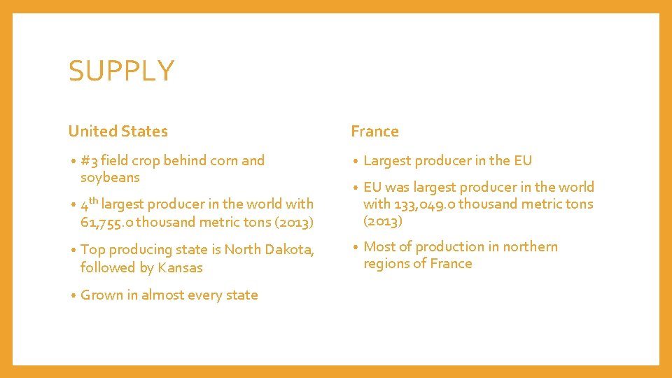 SUPPLY United States • #3 field crop behind corn and soybeans • 4 th