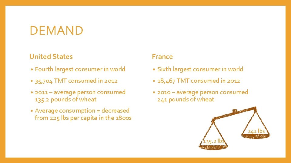 DEMAND United States France • Fourth largest consumer in world • Sixth largest consumer