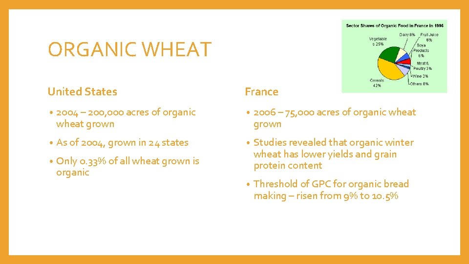 ORGANIC WHEAT United States France • 2004 – 200, 000 acres of organic wheat