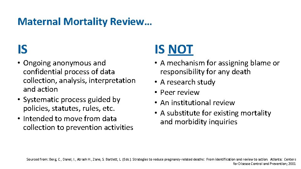 Maternal Mortality Review… IS IS NOT • Ongoing anonymous and confidential process of data