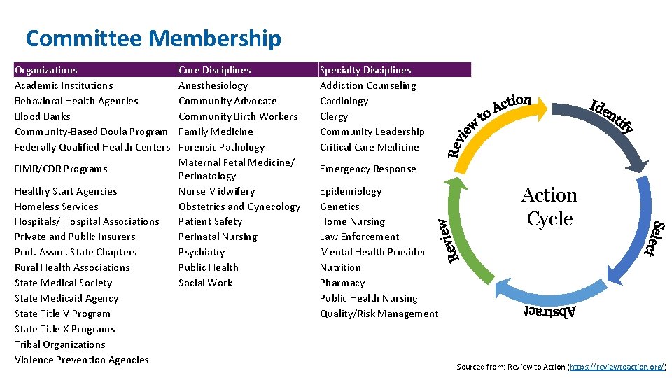 Committee Membership Organizations Academic Institutions Behavioral Health Agencies Blood Banks Community-Based Doula Program Federally