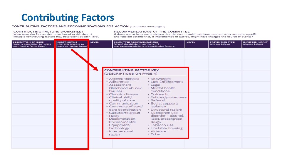 Contributing Factors 