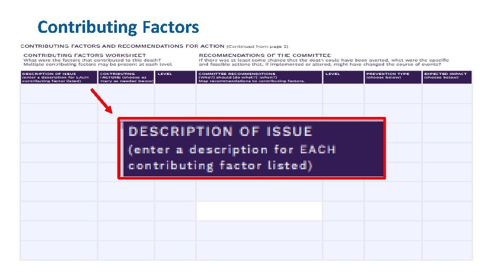 Contributing Factors 