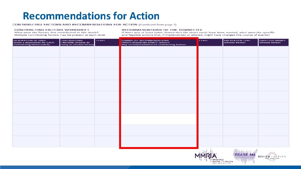 Recommendations for Action 