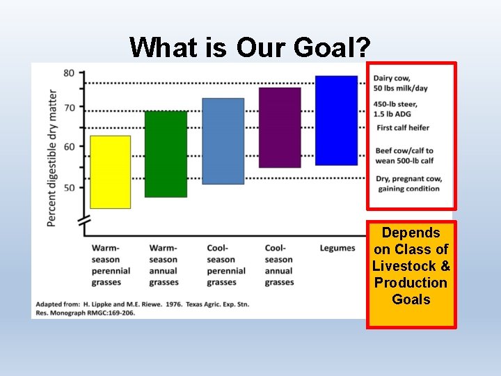 What is Our Goal? Depends on Class of Livestock & Production Goals 