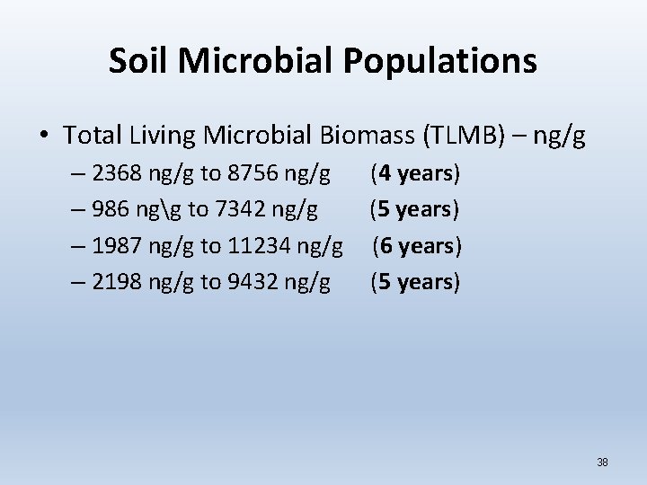 Soil Microbial Populations • Total Living Microbial Biomass (TLMB) – ng/g – 2368 ng/g