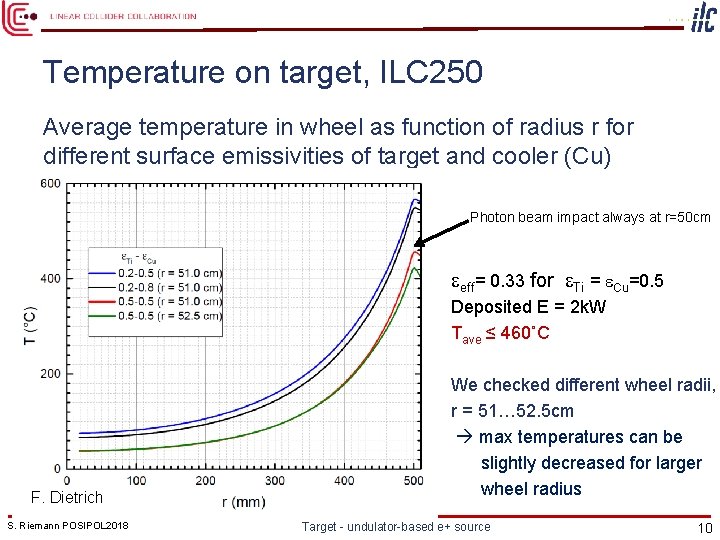 Temperature on target, ILC 250 Average temperature in wheel as function of radius r