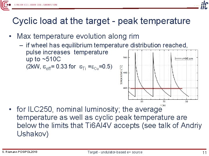 Cyclic load at the target - peak temperature • Max temperature evolution along rim