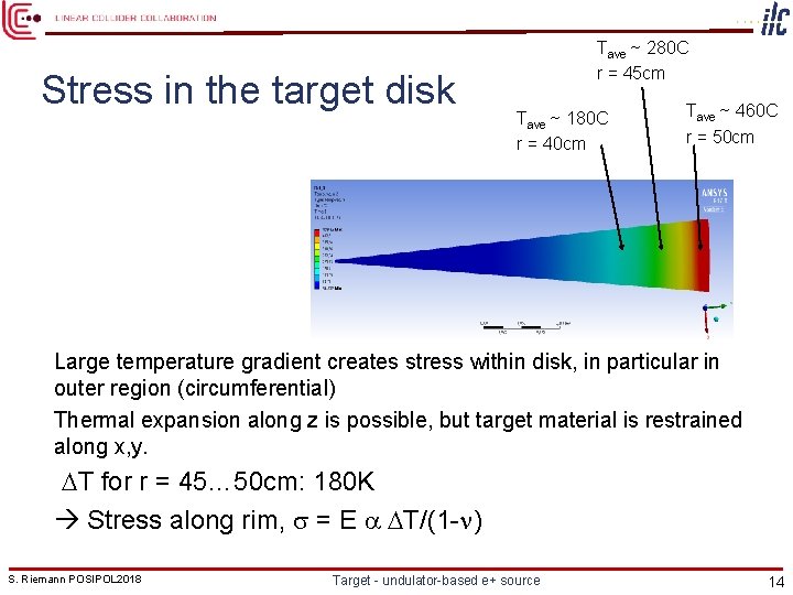Stress in the target disk Tave ~ 280 C r = 45 cm Tave