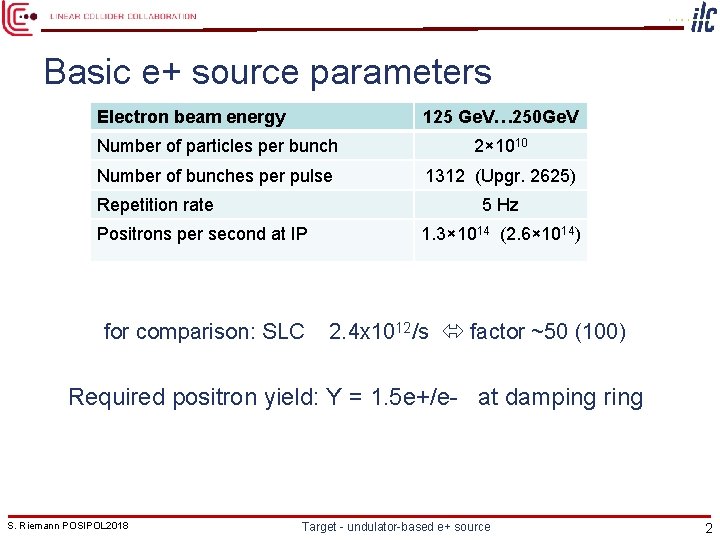 Basic e+ source parameters Electron beam energy 125 Ge. V… 250 Ge. V Number