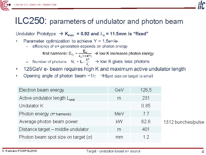ILC 250: parameters of undulator and photon beam • Electron beam energy Active undulator