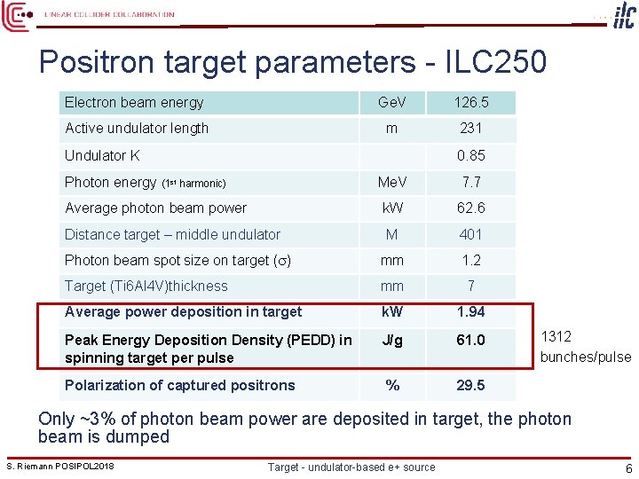 Positron target parameters - ILC 250 Electron beam energy Ge. V 126. 5 Active