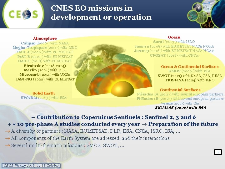 CNES EO missions in development or operation Atmosphere Calipso (2006 -) with NASA Megha-Tropiques